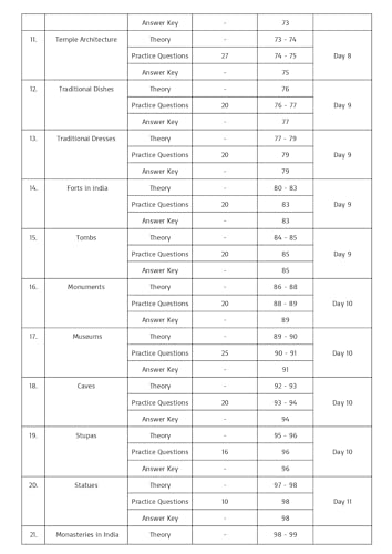Image of Static GK (Theory + MCQ) Chapter-wise book | English medium | 2nd edition | (Useful for all Govt competitive Exam ) | Pinnacle Publications