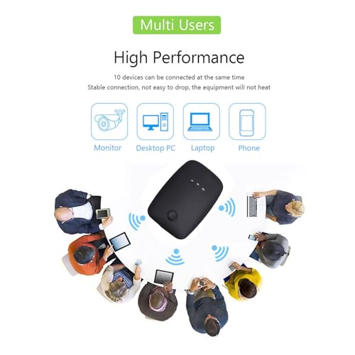 Image of 4G LTE Portable WiFi Router, Wireless Hotspot with Up to 150Mbps Speed for 12 Devices, with WPA WPA2 Encryption, for Phones Laptops Smart TVs