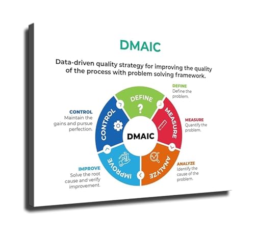 Project Management Tool DMAIC Chart Lean Six Sigma Poster Canvas Wall Art for Home Office and Workspace(Framed,12x18inch(30x45cm
