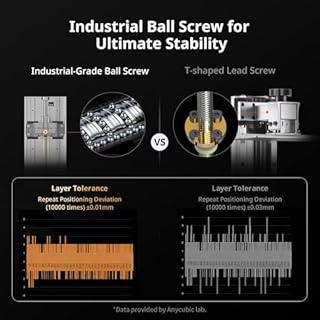 ANYCUBIC Photon P1 Resin 3D Printer, Ultimate Stability Ball Screw, 14K Precision & LighTurbo COB 4.0, 8000cps Resin Compatible, Large Build Size 8.78x4.96x9.05in