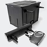 cestello skimmer laghetto Pumpe NEO-10000: Il consumo di energia di max. 10000l/h a 80W