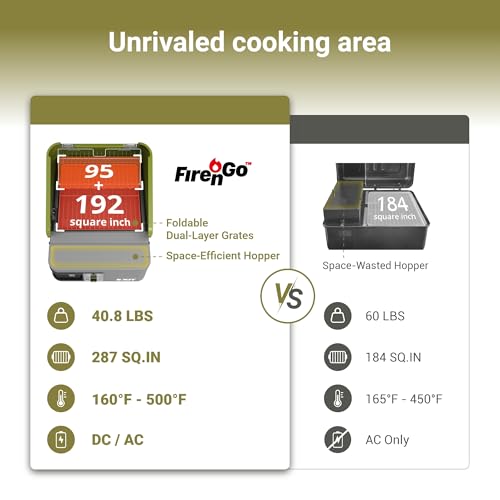 EXIT-FirenGo-20V-Portable-Pellet-Grill-Smoker-Battery-Powered-Lightweight-Compact-Pellet-Smoker-287-SqIn-Cooking-Area-Outdoor-BBQ-Grill-for-Camping-Tailgating-RV-EX110 EXIT FirenGo 20V Portable Pellet Grill Smoker Battery Powered Lightweight Compact Pellet Smoker 287 SqIn Cooking Area Outdoor BBQ Grill for Camping Tailgating RV EX110