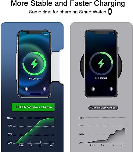 Image of 3 in 1 Magnetic Foldable MagSafe Compatible Wireless Charger for iPhone Series Compatible with AirPods 2 /3, Pro2, Pro3 Compatible with only iPhone Watch Series, 23W Charging - Black
