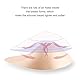 ONEFENG Lightweight Mastektomie Brustprothesen für Damen,Asymmetrische Mastektomie-Prothese Konkave Silikonbrüste Prothese Enhancer Einsatz Pads Links