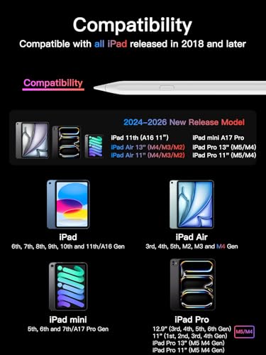 KEEPRO Stylus Pen for iPad 2018-2026, USB-C Fast Charging Pencil, Pixel-Perfect Tilt photo 3