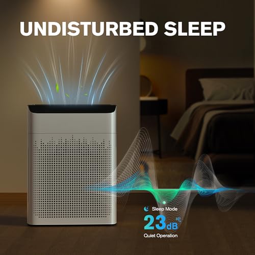 MERONTE Air Purifier for Home Large Room up to 1690 ft², HEPA Filter with PM 2.5 Monitor, WiFi and Alexa Compatible, Dual Air Intake for Smoke, Odor, Pets, White image 5