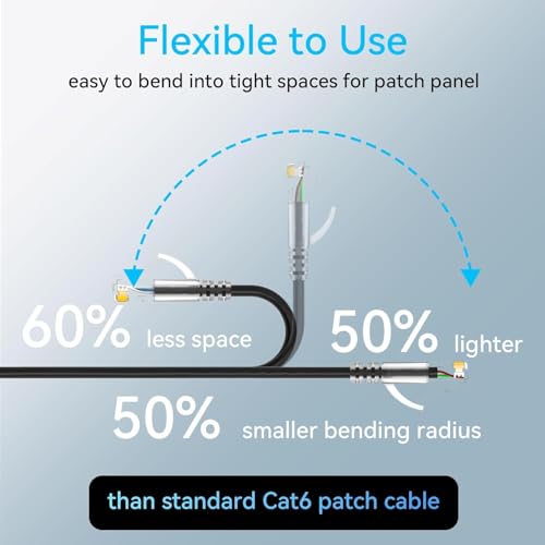 Image of Cat6a Patch Cables Slim 7ft (24 Pack), Flexible Cat6 Ethernet Patch Cable 10G 550MHZ, 24AWG Pure Cat6 Patch Cable for Network Cabinet