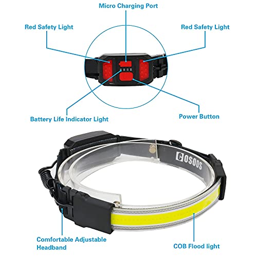 Rechargeable Hardhat Headlamp with 10 Clips