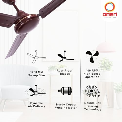 Image of Omen Changing Lives Dollar 1200mm Ceiling Fan for Home | BEE Star Rated Energy Efficient | Rust Resistant | Superior Air Delivery | High Speed | 2 Year Warranty | Brown (Pack of 2)