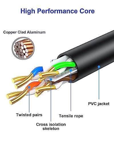 Image of 50 Meter Cat6 Heavy Duty Outdoor Cable Weatherproof /UV Resistant 1000mbps Ethernet Suitable for Direct Burial Installations cat6 Patch LAN Internet Network Cord- Black