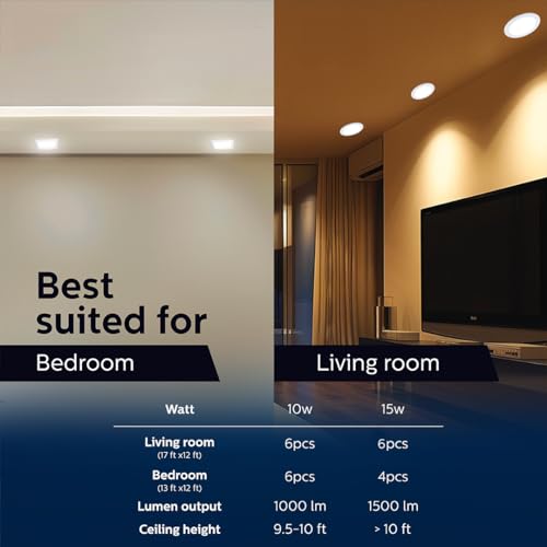 PHILIPS Ultra Glow 15-watt Round LED Downlighter | 3 Colors in 1 Recessed LED Downlight | LED Ceiling Light for Home | Cut Out: 6 inch, Color: Tunable White, Pack of 1-Polycarbonate