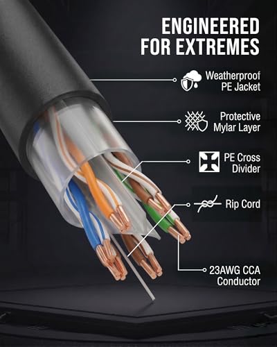 Image of Dripstone 1000ft CAT6 Outdoor Direct Burial Solid Cable 23AWG Waterproof Wire HDPE Insulated Polyethylene (PE) for Indoor /Outdoor Easy Pull Box