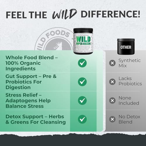 Raw Super Greens Powder Daily Juice Drink with Probiotics and Digestive Enzyme Blend - Whole Food Sourced, 46 Plant-Based Nutrients, Non-GMO, Spirulina, Chlorella, Wheatgrass (30 Servings) - Thumbnail 5