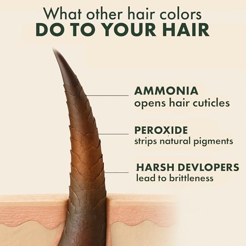 SACRED HERBS Ammonia & PPD Free Natural Organic Gel Hair Color for Men & Women | pH Neutral | Long Lasting Color with 100% Grey Coverage 160ml+20gm (DARK BROWN, 180 ML)