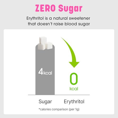 EasyCookAsia Intake Sugarlolo Konjac Getränk 150gx10set | Kalorienarmes, Zuckerfreies Fruchtgelee | Ideal für Diabetiker & Gesundheitsbewusste |Fruchtgeschmack | Sättigend & Lecker