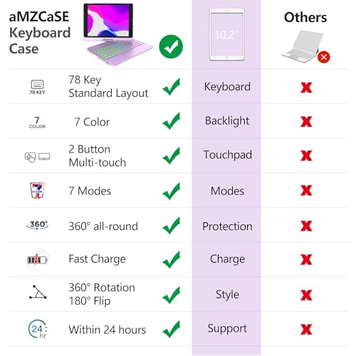 aMZCaSE Keyboard Case with Wireless Detachable Folio Keyboard,Smart Sleep/Wake,7 Colors Backlit Mode - Image 3
