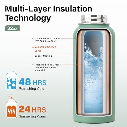 Insulated Water Bottle | Thickened Stainless Steel Vacuum Metal | Portable Sports Water Jug for Gym and Hiking with Straw, Carrier Bag, Handle Strap | BPA-Free 32 oz