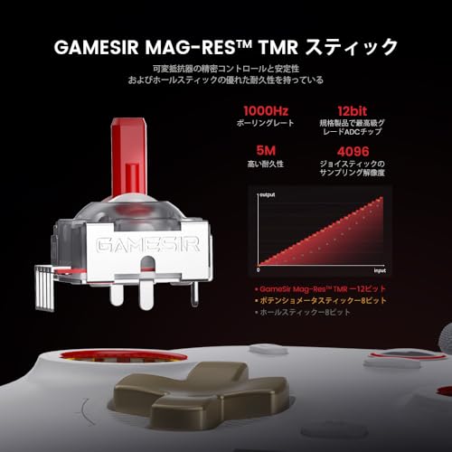 GameSir Cyclone2 TMR Controller 1000HZ Polling Rate Gamepad with Hall Trigger/Micro Trigger Controller PC 5 Million High-Durability Micro Buttons Software Adjustable Rear Button 6-Axis Gyro Gaming