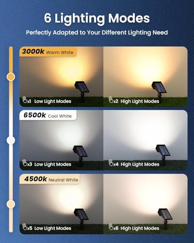 La mejor comparación de Iluminación para plantas - los preferidos. 26 Imagen adicional