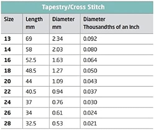 Cross Stitch Needles Embroidery Tapestry Gold Tail Sizes 22, 24, or 26 Pack of 30 (24), grey|black|white - Image 5