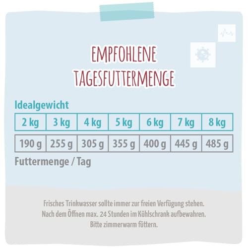 MjAMjAM VetCat - Premium Nassfutter für Katzen - Diät - Niere - Renal - Huhn, 6er Pack (6 x 200g), getreidefrei