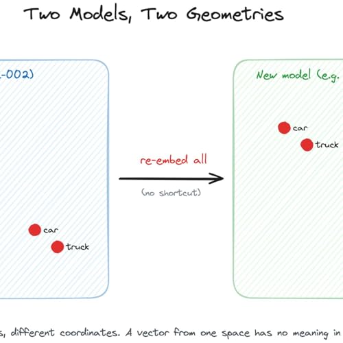Your Embedding Model Will Deprecate. Here's What to Do.