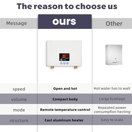 Mini Durchlauferhitzer,Elektrischer Durchlauferhitzer, Durchlauferhitzer klein mit LED-Temperaturanzeige,Durchlauferhitzer Küche 220V,Plug-and-Play druckfester Durchlauferhitzer(3KW) [Energieklasse A]