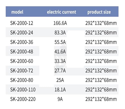 Alimentation de commutation réglable 2000W avec sortie stable 41.6A - 4