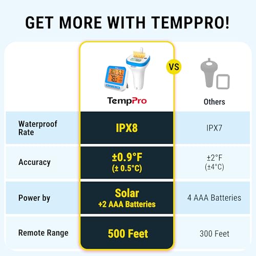 Image of TempPro TempAir Solar Pool Thermometer Floating with Waterproof Sensor