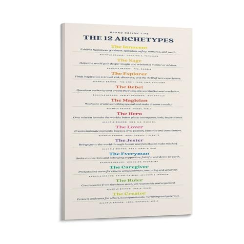 The 12 Jungian Character Archetypes,Carl Jung Poster (4) Canvas Painting Wall Art Poster for Bedroom Living Room Decor 08x12inch(20x30cm) Frame-style