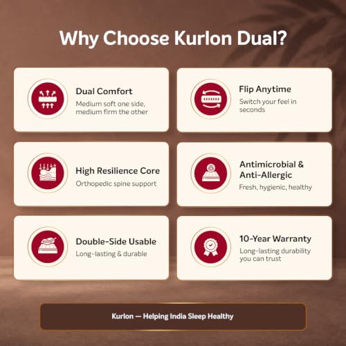 Image of Kurlon Dual Mattress | Single Size 84x42x8 Inches | Reversible Soft & Firm Dual Comfort - Flip Anytime | Orthopedic Spine Support | Pressure Relief | Soft Knitted Fabric | 10 Yr Warranty