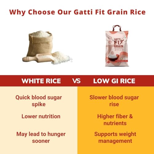 Image of Gatti Fit Grain: Low GI Sona Rice - 10 Kg | Diet & Diabetic Friendly | Ideal Choice for Diabetics & Weight Management for Health-conscious Individuals | Certified Low Sugar Rice | Clinically Certified