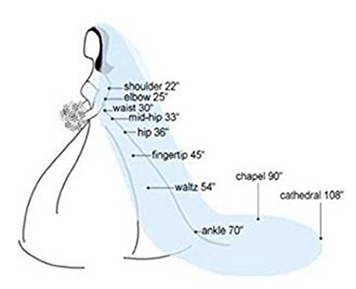 1 T Lace Sequins Embroidery Bridal Wedding Veil for Brides with Comb 5M White - Thumbnail 3