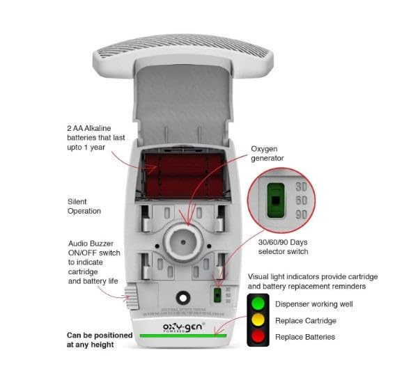 Oxygen-Pro® Battery Operated Metered Automatic Air Freshener Dispenser, Pack of 6