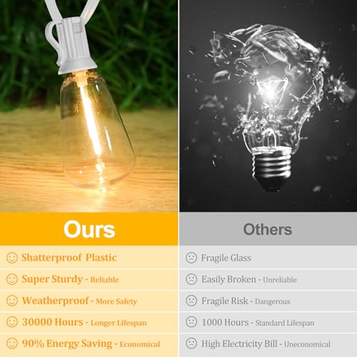 image for Brightever LED Outdoor String Lights,100FT Patio Lights with 52 Shatte