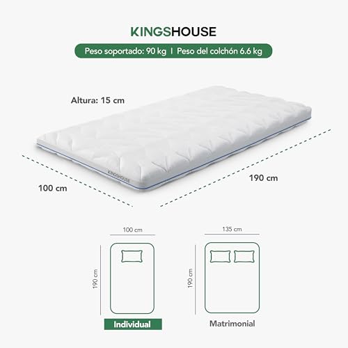 Lista de Colchones Delgados - solo los mejores. 11 Colchones Delgados marca Kingshouse (2)