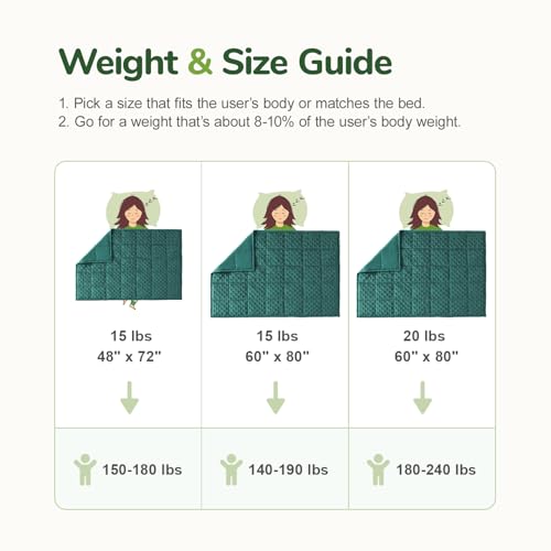 Image of Sivio Weighted Blankets for Adults, Soft Minky Heavy Blanket for Calm Sleeping, Brethable Cooling Weighted Throw Blanket for Men and Women, Dark Green, 60 x 80in, 20lbs