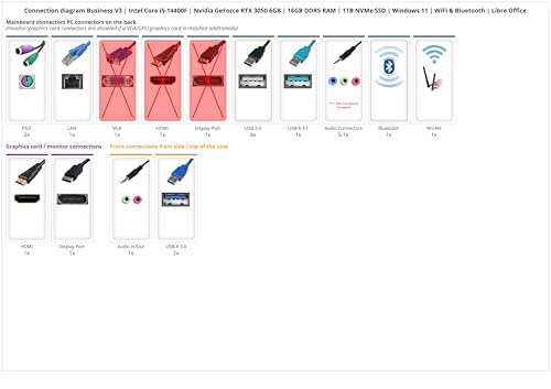 Ankermann Business V3 | Intel Core i5-14400F | Nvidia GeForce RTX 3050 6GB | 16GB DDR5 RAM | 1TB NVMe SSD | Windows 11 | WiFi & Bluetooth | Libre Office - PC Desktop - Immagine 1