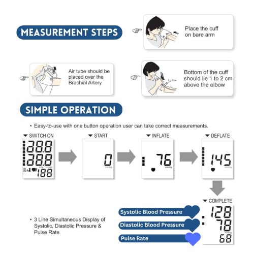 Image of STANDARD BPCare Plus (Model: AS-35K) Blood Pressure Monitor (Blue & Royal White)