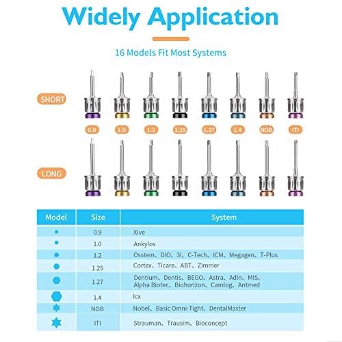 Lvchen Universal 16 Pcs Universal Implant Prosthetic Kit - Dental Implant Driver Kit With Torque Wrench Size 10-70Ncm - Dental Implant Restoration Screwdriver Kit-Express Delivery Within 1-5 Days #TOP3