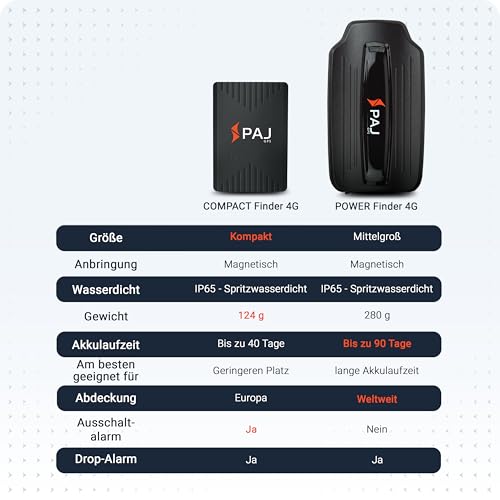 PAJ GPS - Power Finder 4G magnetischer Langzeit GPS-Tracker, Echtzeitortung für Oldtimer, Auto, Fahrzeuge, Boote, Anhänger, LKWs etc, bis zu 90 Tage ohne Aufladen, Alarmbenachrichtigungen per App
