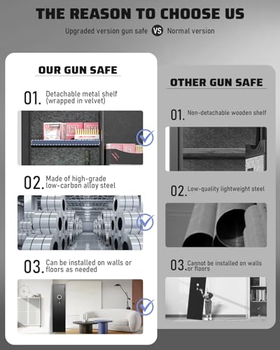 Riflewell 2 Rifle Gun Safe Review