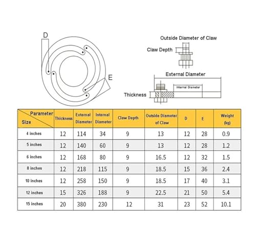 Formage de mâchoires hydrauliques pour mandrin 4 à 10 pouces type B