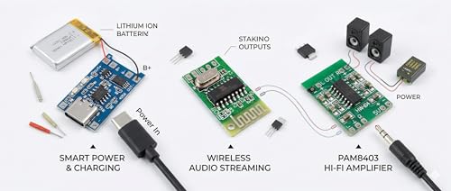 Image of 3-in-1 Combo of PAM8403, Bluetooth Audio Receiver and TP4056 USB Type C Charging Module (4056-C-TYPE)