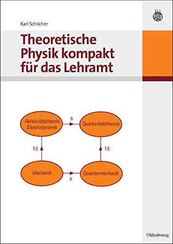 Theoretische Physik kompakt für das Lehramt Theoretische Physik kompakt für das Lehramt