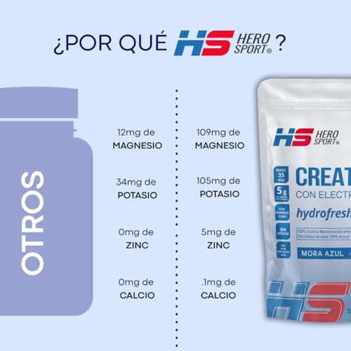 Catálogo de Espirulina precio , listamos los 10 mejores. 23 Imagen adicional