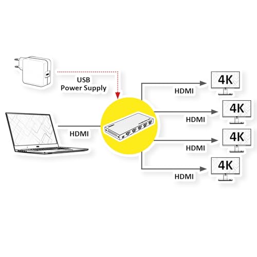 Divisor de vídeo HDMI 4K de cuatro salidas para pantallas ultra HD simultáneas 5