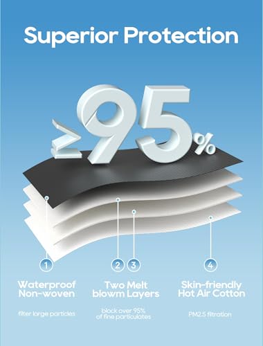 Funight KN95 Face Masks 50 Pack for Adults, Breathable and Comfortable KN95 Mask with Elastic Ear Loop, Filter Efficiency≥95%, White