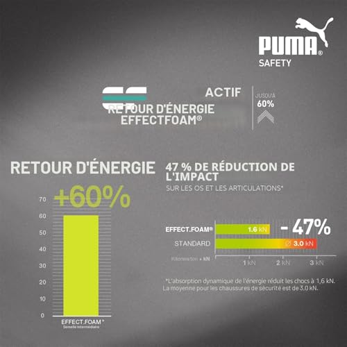 PUMA Baskets de sécurité S3 SRC avec semelle HRO résistante à la chaleur extrême