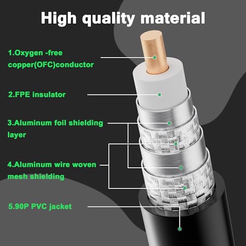 Mygatti RG6 4K TV Aerial Cable 7.5 Meters,black Satellite Cable,Antenna cable -75 Ohm, Gold-Plated IEC Connectors Plug/Socket - Image 3